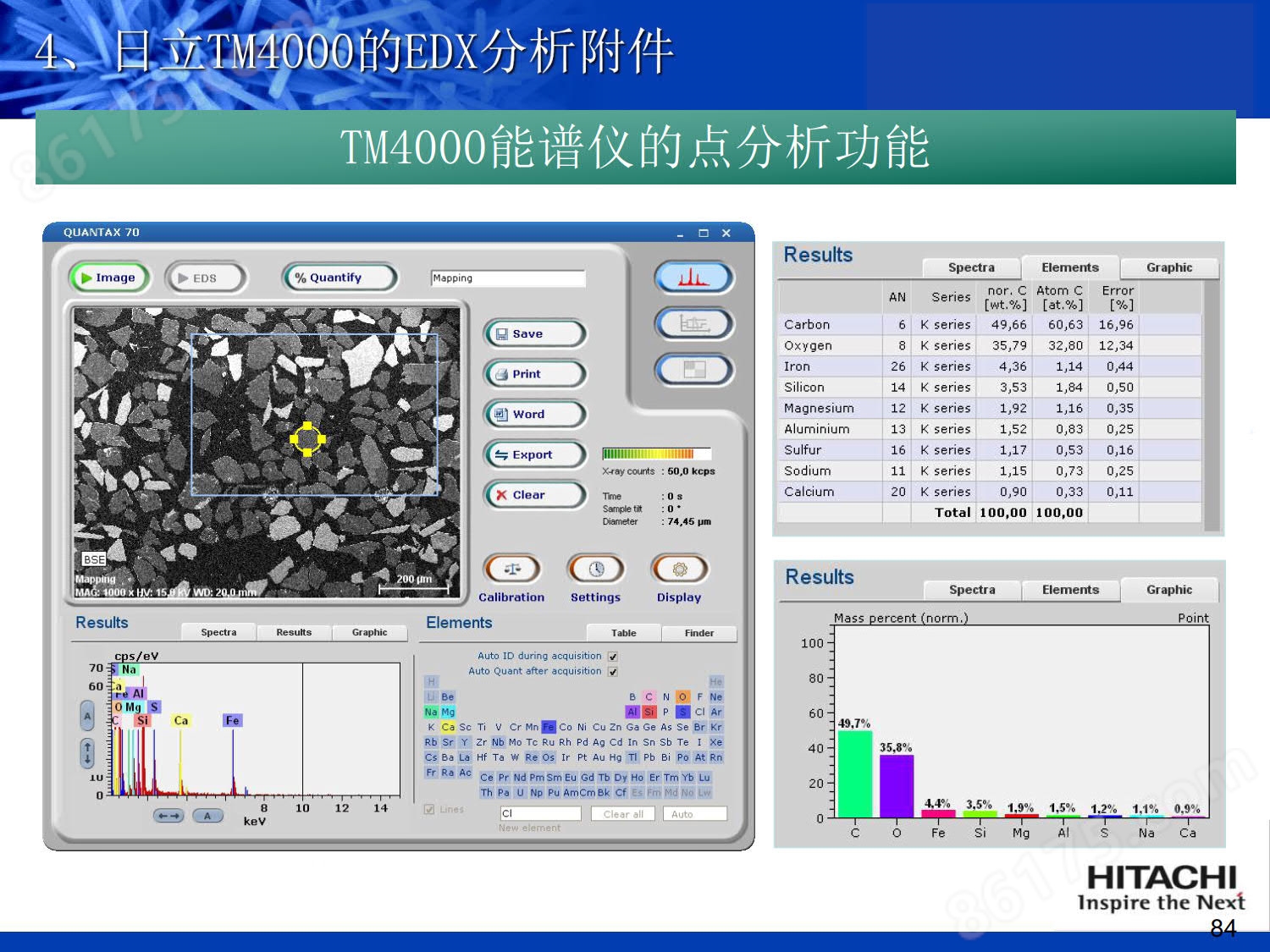 HITACHI  TM4000 plus进口新台式扫描电镜