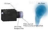 加拿大Resonance GCSO2 二氧化硫气体相机